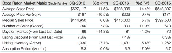 3q16bocamatrix