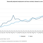 Australia's Unemployment Rate Holds Steady at 4.2% Despite Employment Decline