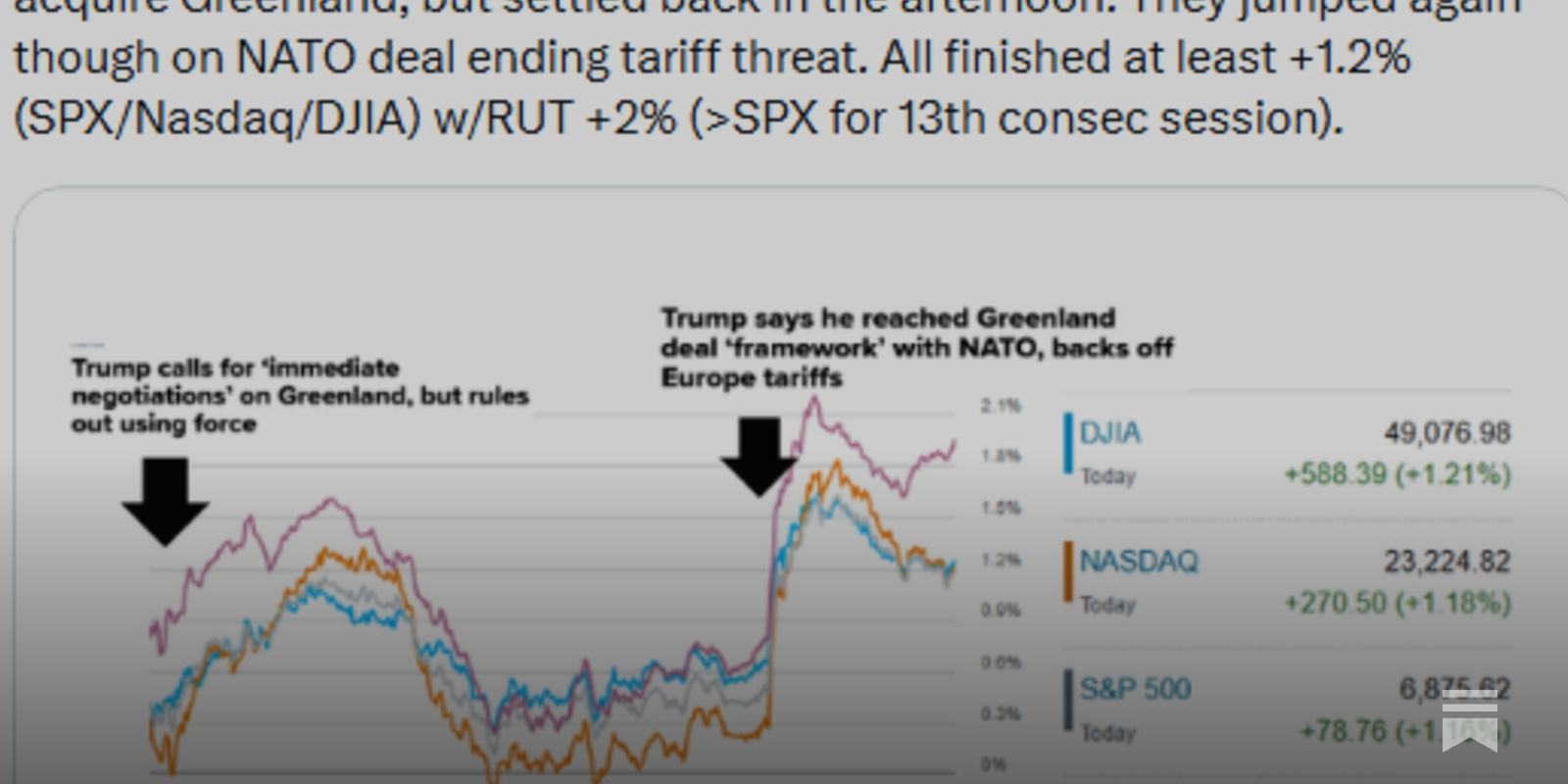 Markets Update - 1/21/26 - by Neil Sethi