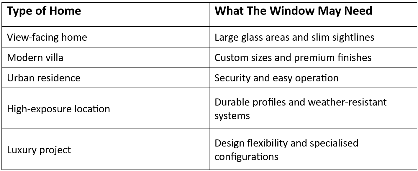 Best Aluminium Window Brand in Uttarakhand