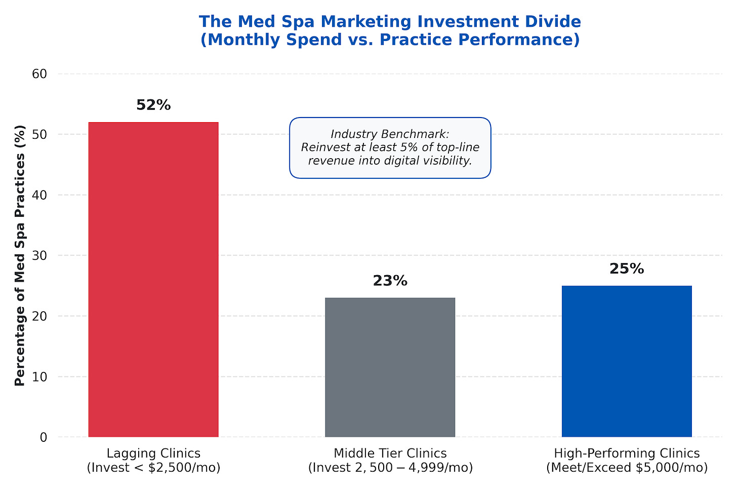 med spa marketing