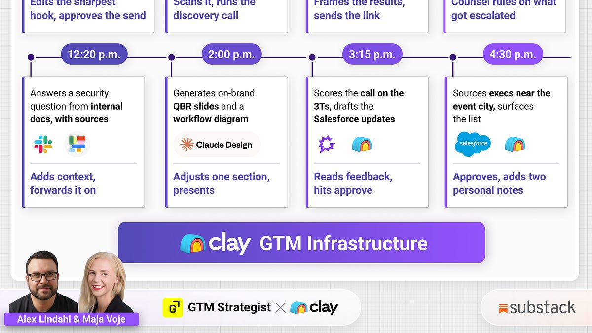 10 Ways Clay's GTM Engineers Use AI to Accelerate Sales (12 minute read)