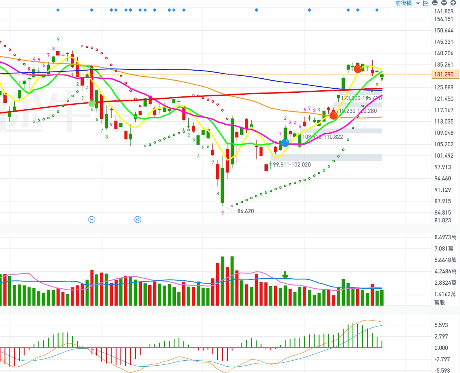 SPY撐線攻高還是跌破轉空？關鍵在NVDA這一刻- MimiVsJames美股即時策略分享
