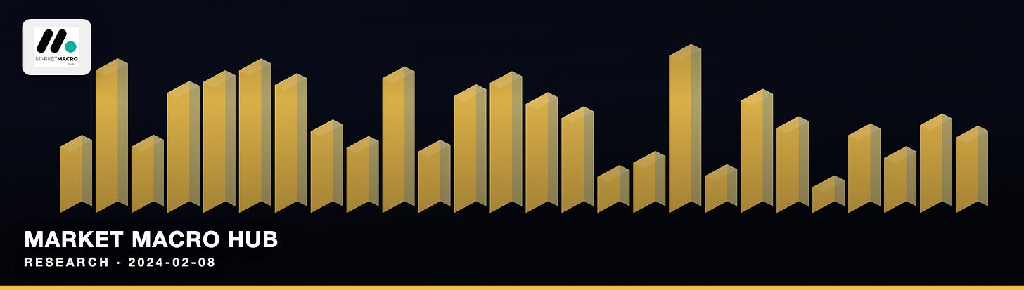 Market Macro Hub