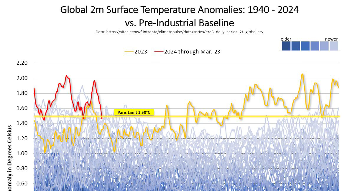 The US Has the World's Highest Economic Losses From Weather Events 