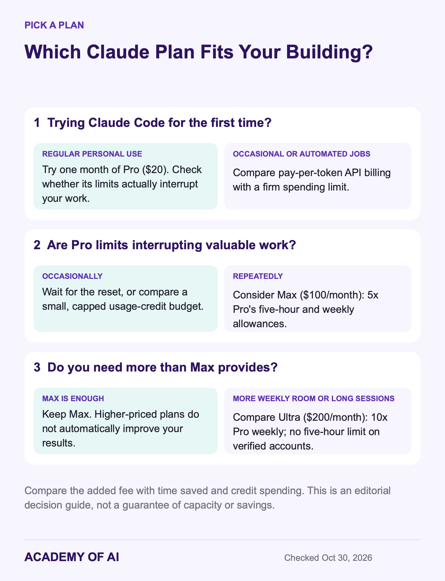 A three-step guide to choosing Pro, Max, Ultra or API billing based on frequency, interruptions and spending. A three-step guide to choosing Pro, Max, Ultra or API billing based on frequency, interruptions and spending.