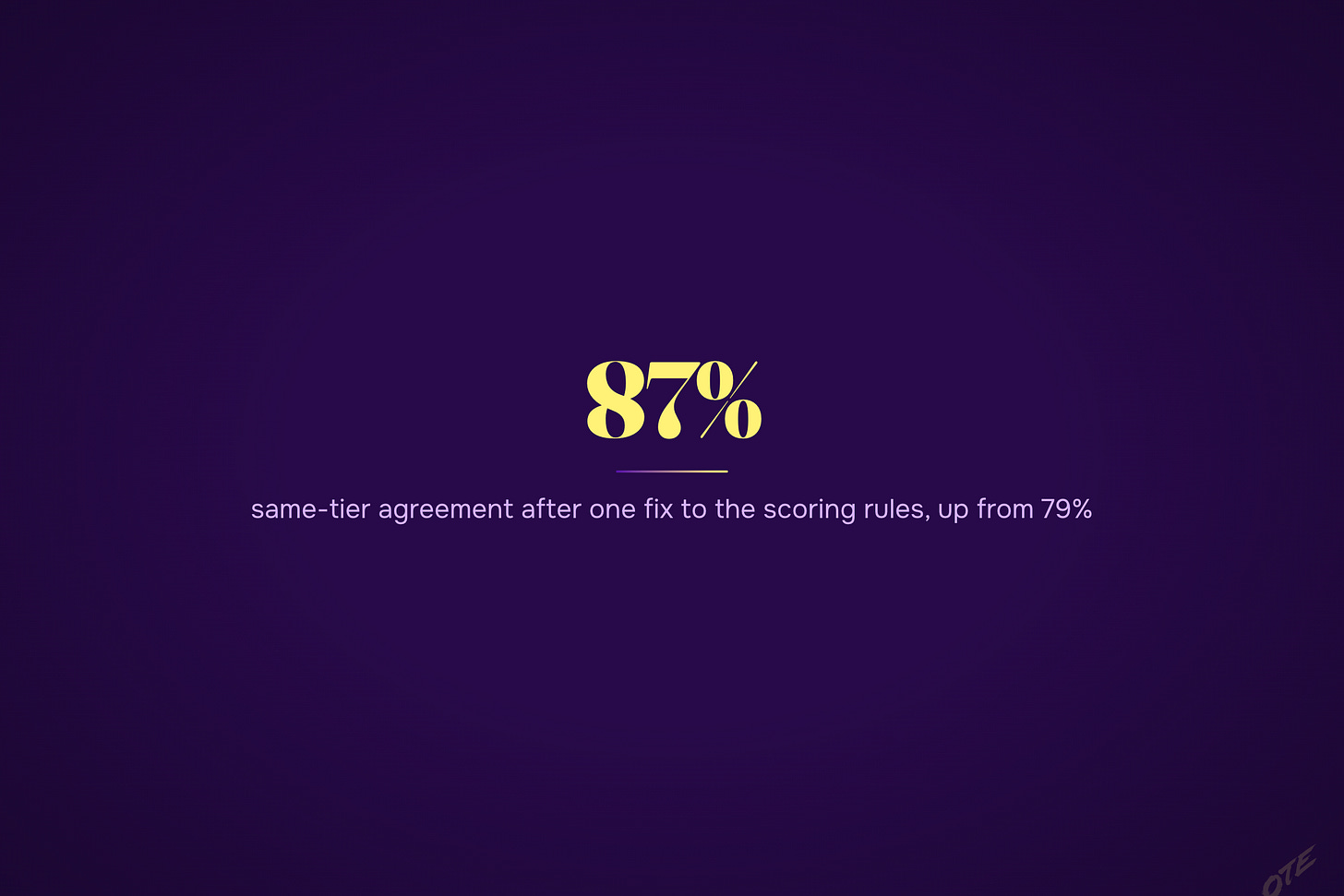 79% agreement, one rule fix, then 87%