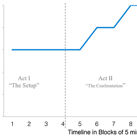 Thinking in Thirds (Part I of III)