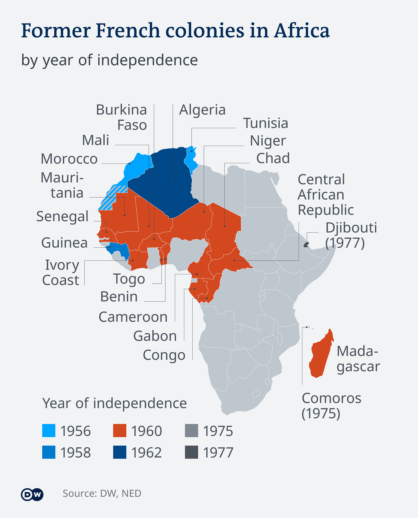 Françafrique lives on – DW – 08/03/2020