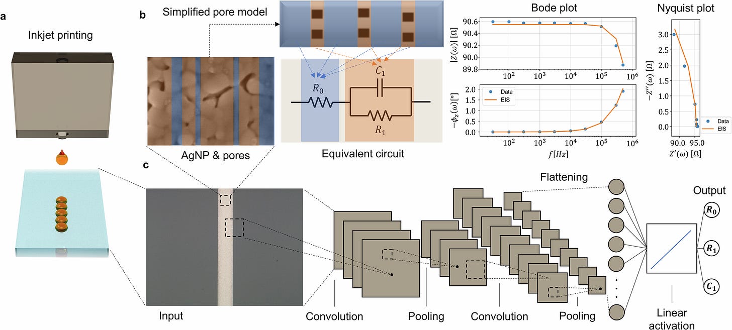 Predicting Electronic Performance from Images for Faster and Safer ...