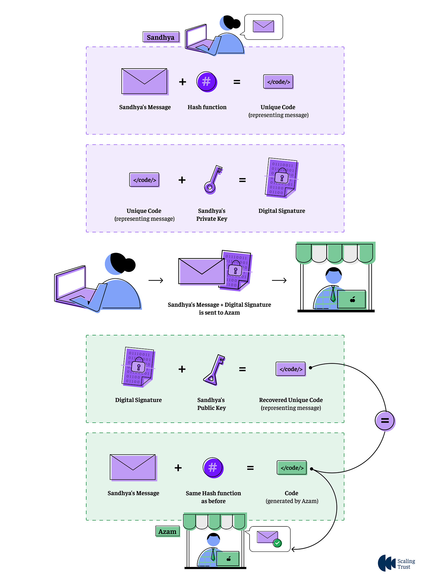 Cryptic Process How Does It Work? Core Cryptographic Techniques Explained, Simply