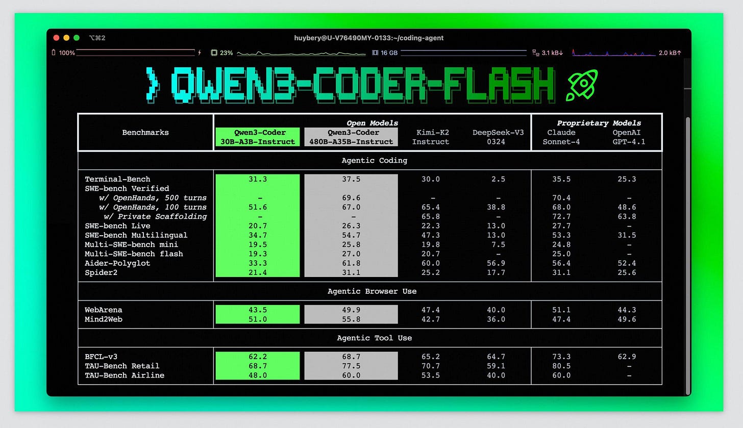 🚀 Qwen3-Coder-Flash released! : r/LocalLLaMA