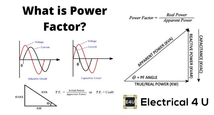 What Is Power Factor