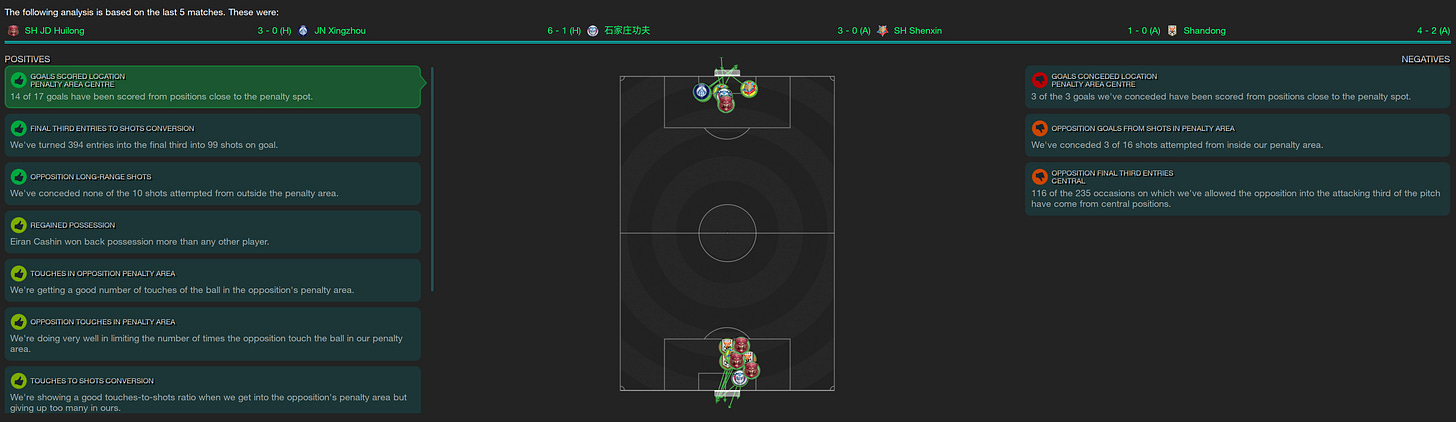 Football Manager 2023 Last 5 Games