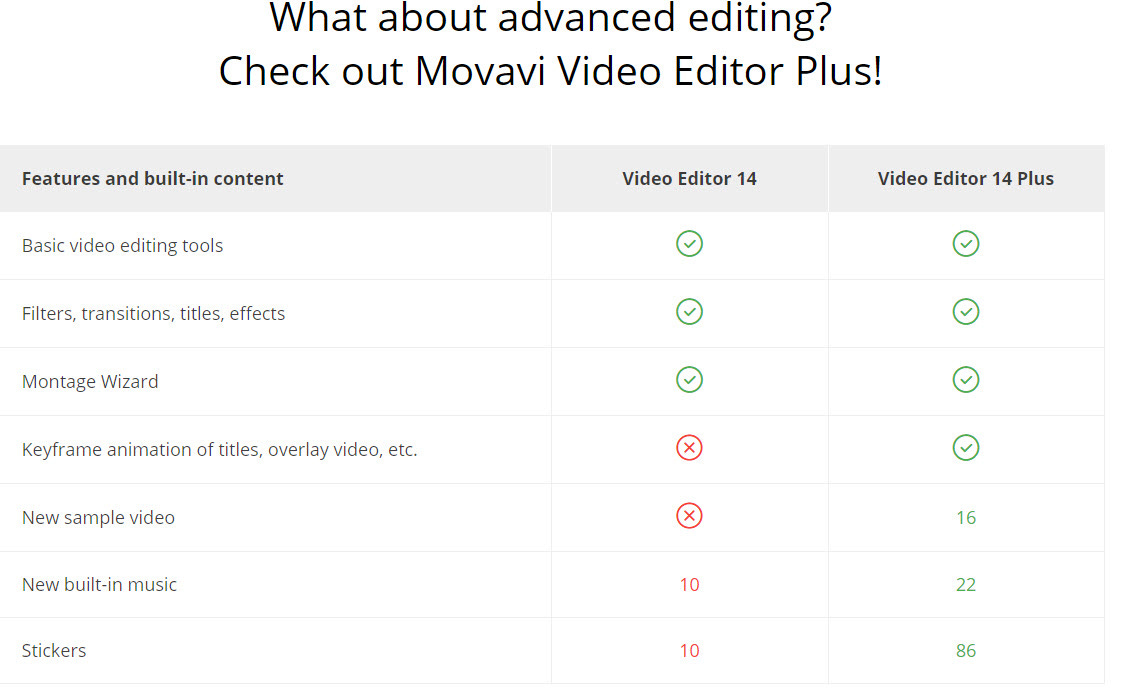 movavi video editor vs 14 plus movavi video editor vs 14 plus