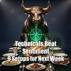 Technicals Beat Sentiment - Validating the Bounce