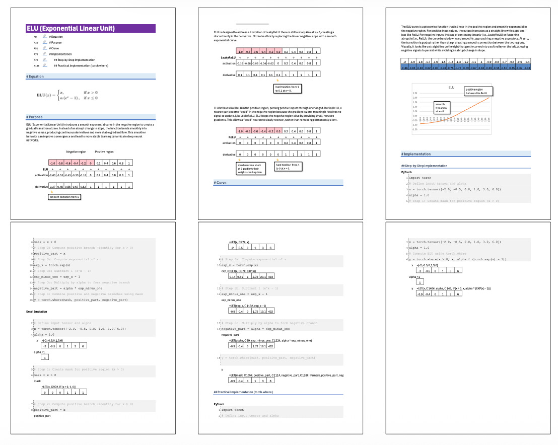 Elu Script ELU (Exponential Linear Unit) - by Prof. Tom Yeh