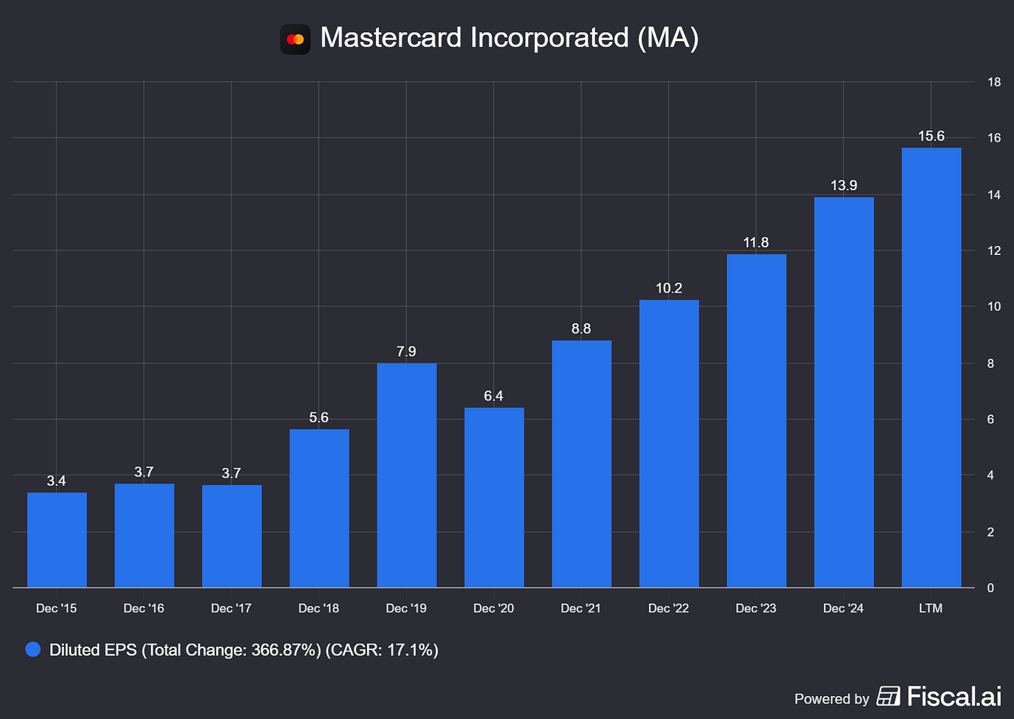 Chart preview Chart preview