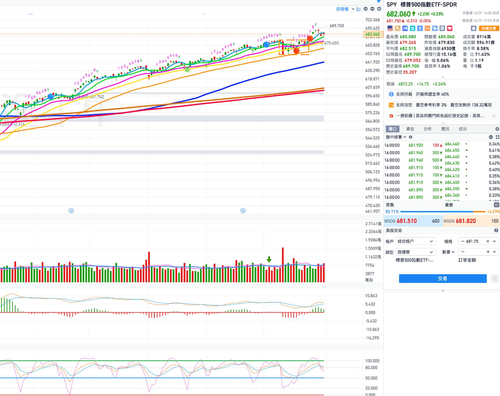 PLTR可不可以賭財報，上週五PLTR籌碼透露什麼訊號？ - MimiVsJames美股即時策略分享