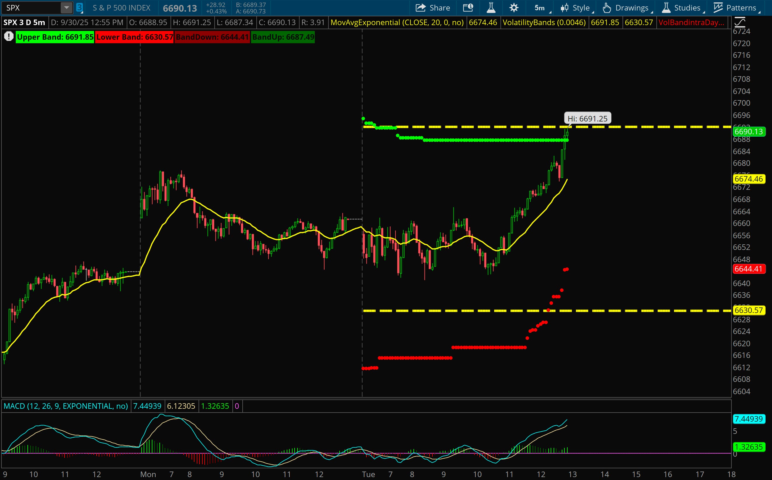 9/30: Volatility Bands for Tomorrow - by Harry Dunn