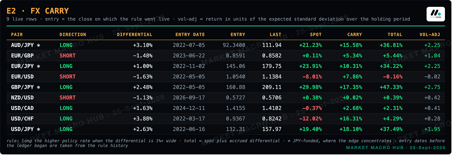 E2 FX carry E2 FX carry