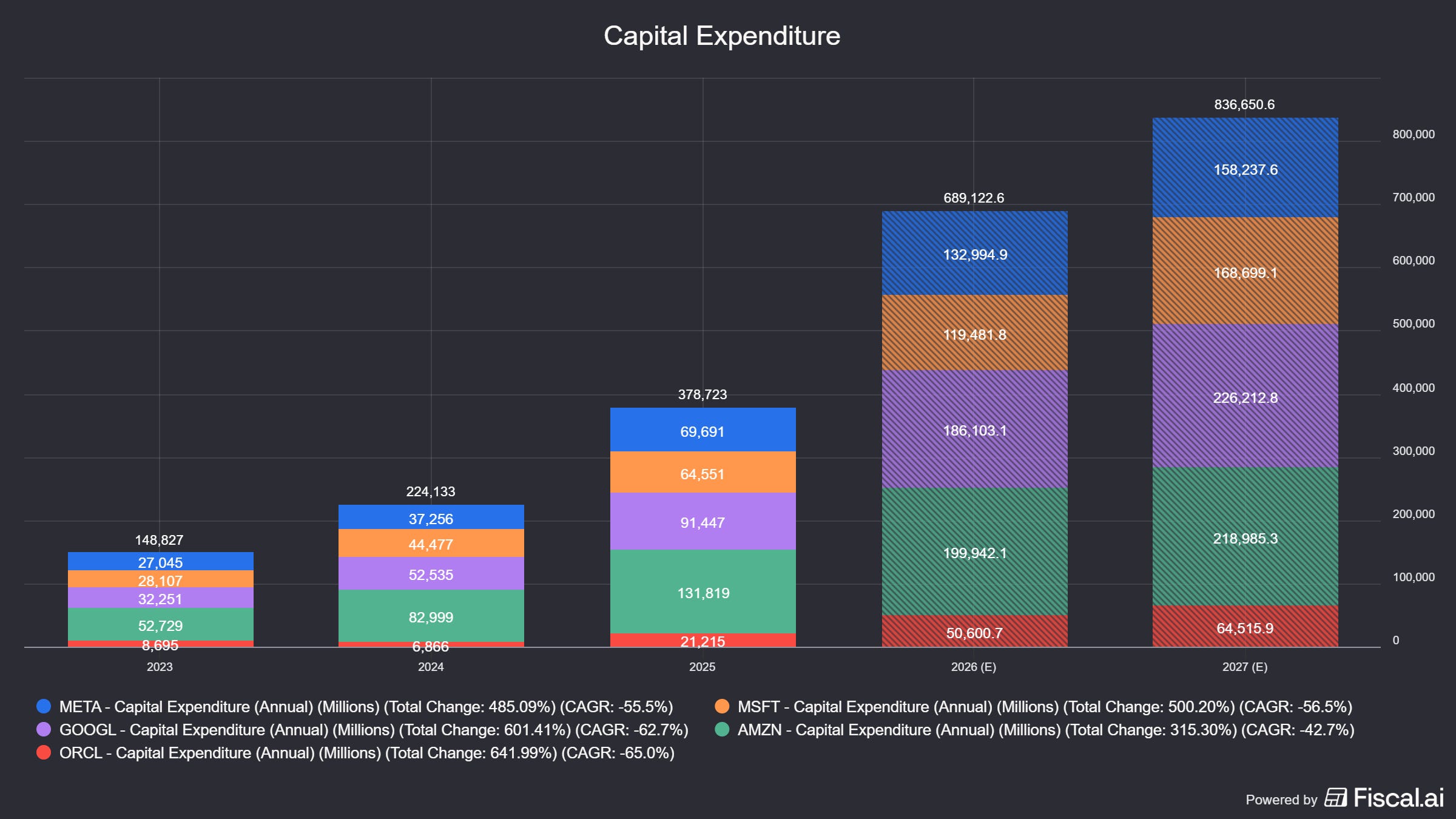 Energía y Data Centers: La otra cara del boom de la IA