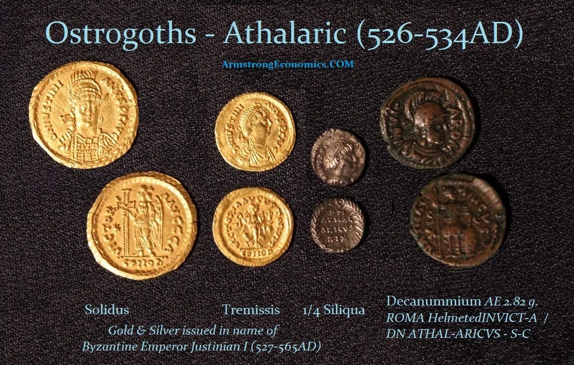 Athalarich Demoninations ArmstrongEconomics.COM_