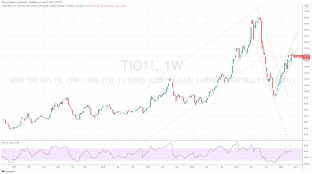 Graphical user interface, chart, histogram

Description automatically generated
