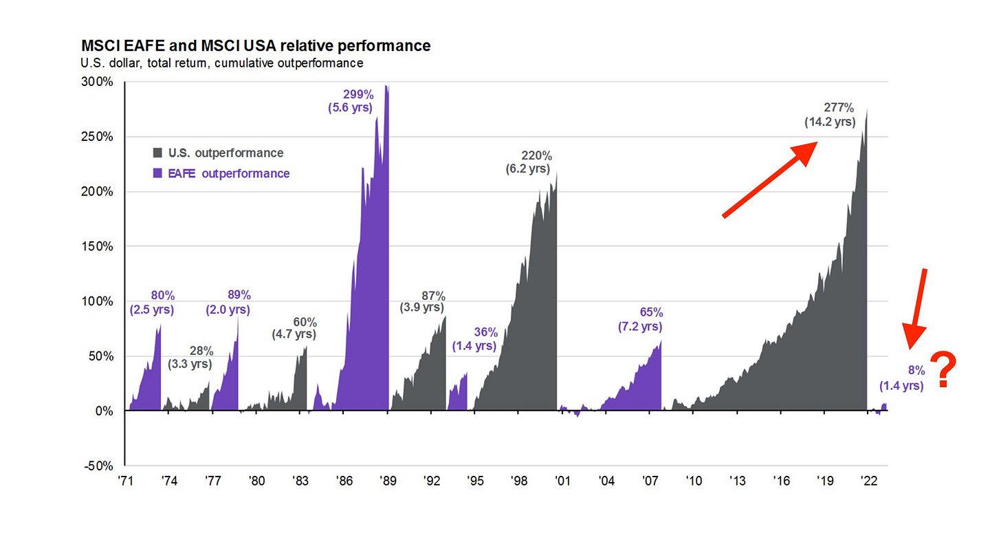 How I use Dual Momentum investing in my portfolio