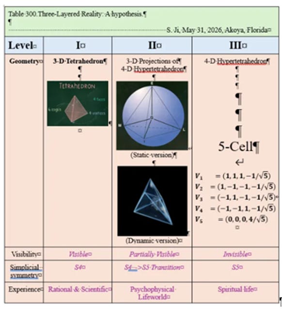 The image illustrates a scientific concept related to a three-layered reality hypothesis, including various geometric projections and mathematical expressions.
AI-generated content may be incorrect.