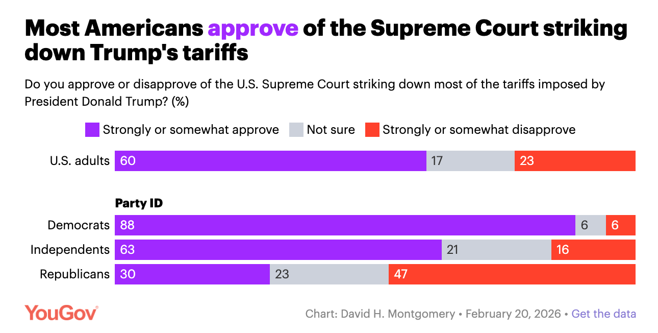 A screenshot of a survey

AI-generated content may be incorrect.