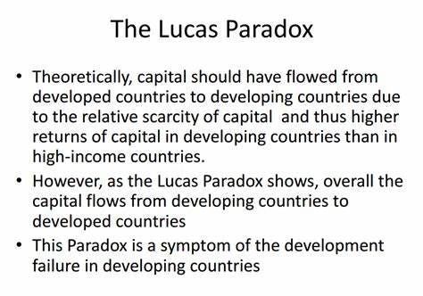 ROBERT LUCAS PARADOX: Law of Diminishing Returns | The Leading Business  Education Network for Doctors, Financial Advisors and Health Industry  Consultants