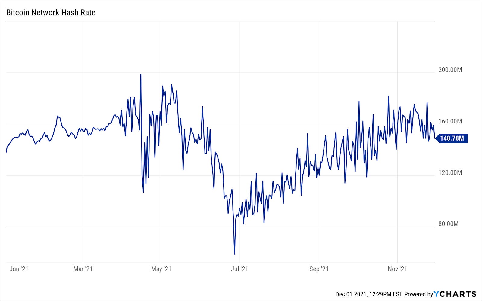 Bitcoin mining is an attractive alternative to rental properties
