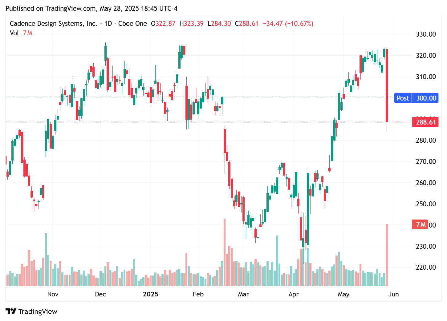 TradingView chart TradingView chart