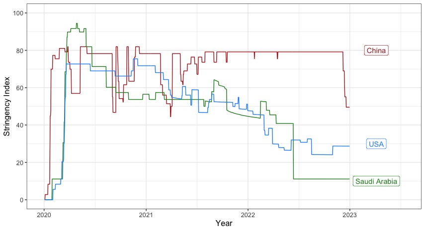 A graph showing different colored lines
Description automatically generated A graph showing different colored lines
Description automatically generated