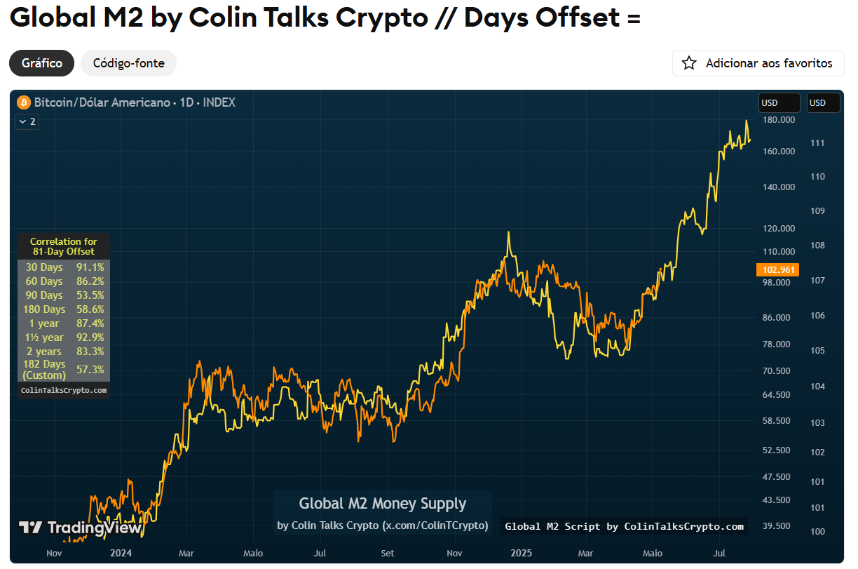 Bitcoin Rumo a Novas Alturas: Fatores Macroeconômicos e Expectativas de  Mercado