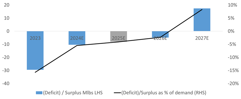 A graph of a graph showing the difference between a number and a line

AI-generated content may be incorrect.