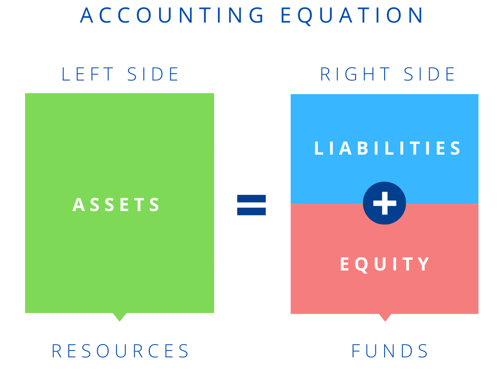 How to Analyze a Balance Sheet Like a Pro Investor