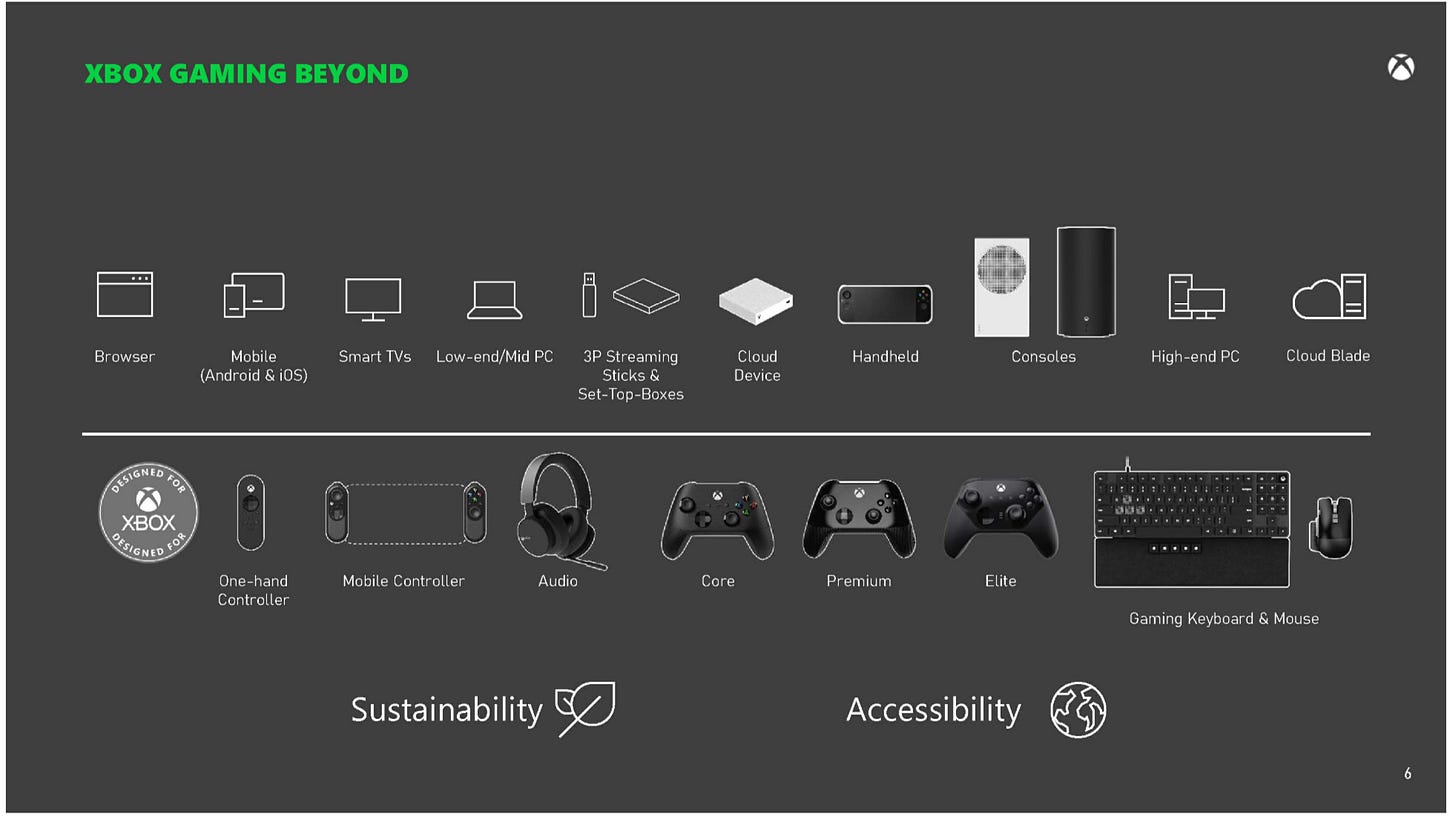 Microsoft list of possible devices they plan to release | Xybercraft — Tech Articles  | Judah Estrada | Substack