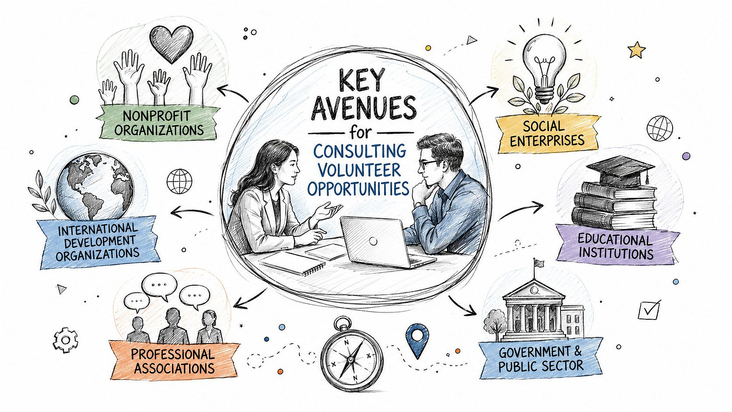 A hand-drawn illustration showing a man and woman discussing consulting volunteer opportunities for various organizations. A hand-drawn illustration showing a man and woman discussing consulting volunteer opportunities for various organizations.