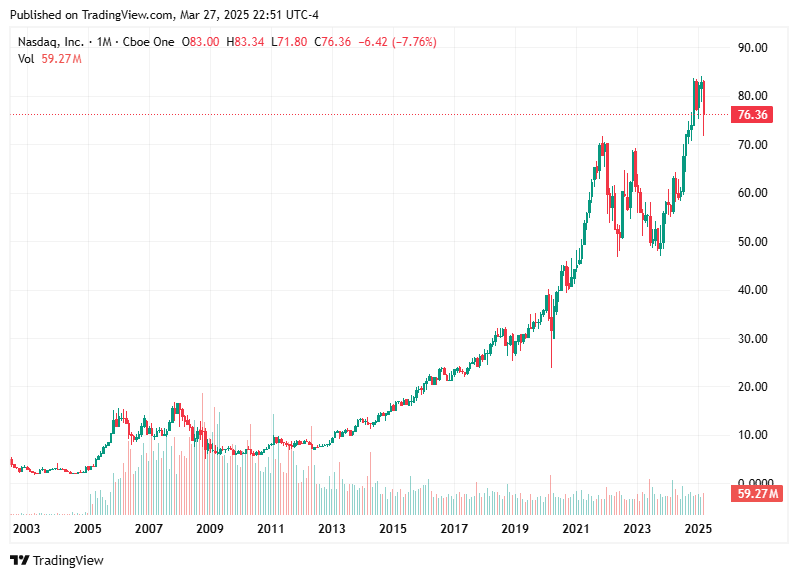 TradingView chart TradingView chart