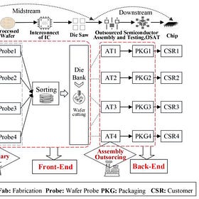Constraint Capital #4 - Apr 2026
