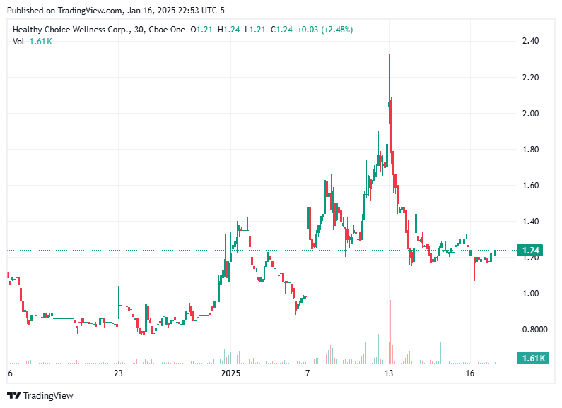 TradingView chart TradingView chart