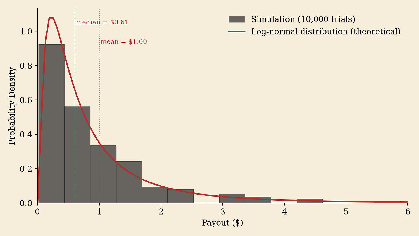 Game 2: Multiplicative Payoffs