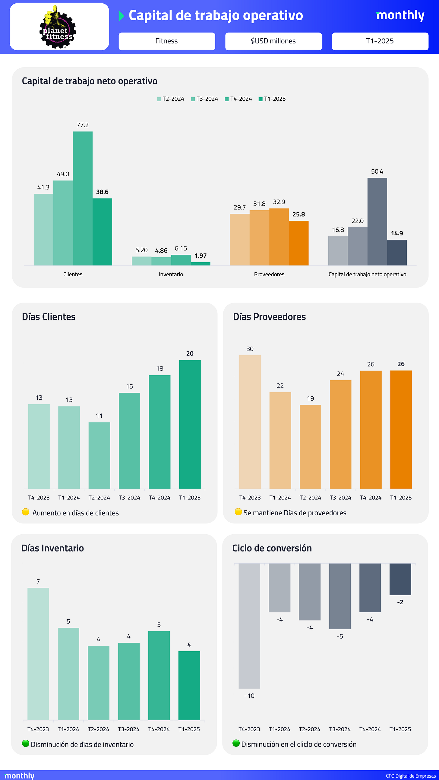 El usuario cargó una imagen.