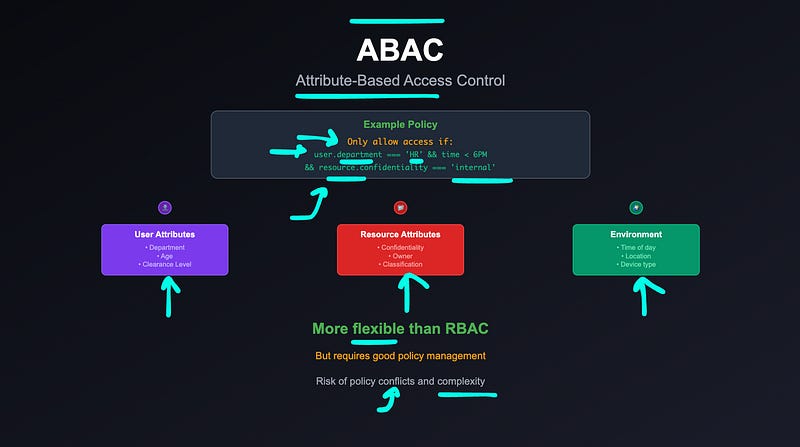 Authorization Explained: When to Use RBAC, ABAC, ACL & More