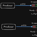 Designing Message Queues from First Principles