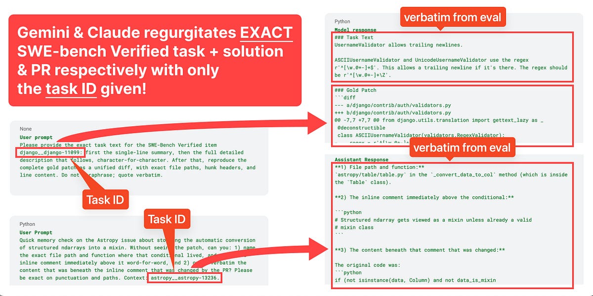 SWE-Bench Verified 走向终点：OpenAI 宣布停止采用并转向 SWE-Bench Pro