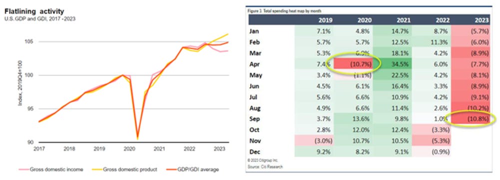 A graph and chart with red line
Description automatically generated A graph and chart with red line
Description automatically generated