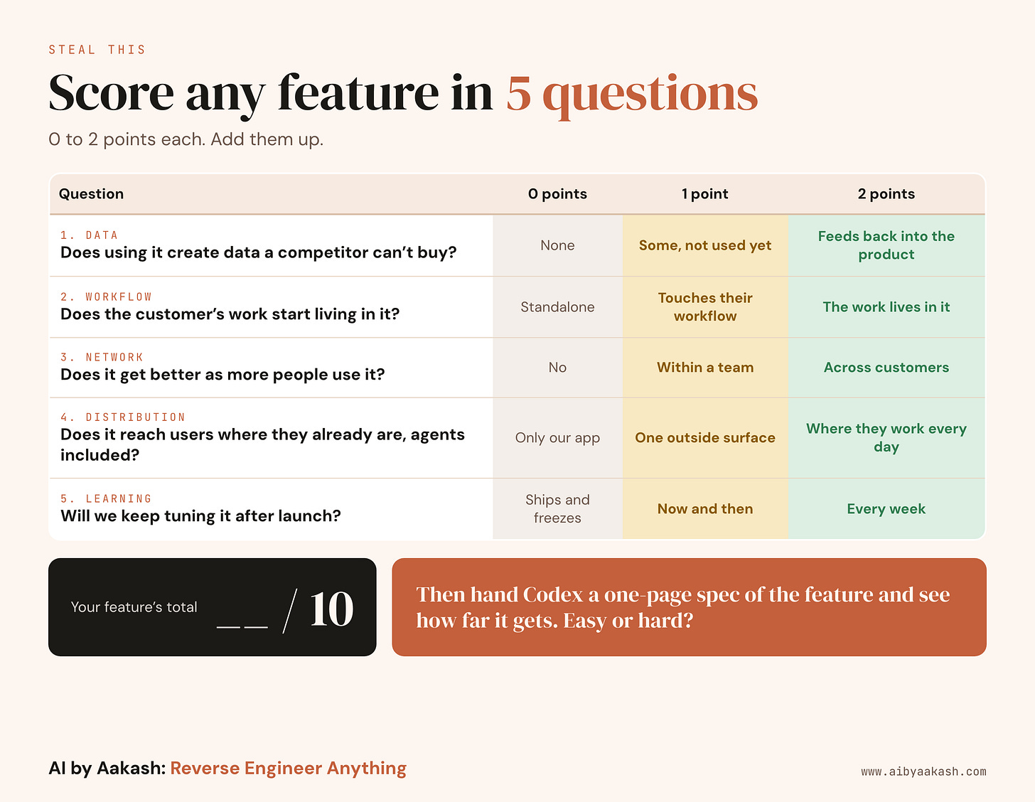 Score any feature in 5 questions Score any feature in 5 questions